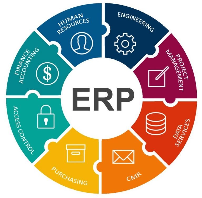ما هو نظام تخطيط موارد المؤسسات (ERP)؟ وقت البيانات