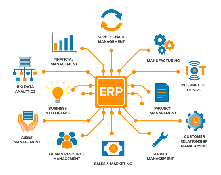 أنظمة ERP المحاسبية