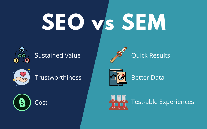 ما الفرق بين التسويق عبر محركات البحث sem و التهيئة لمحركات البحث seo وقت البياناتشركة برمجة تصميم مواقع في السعودية ما الفرق بين التسويق عبر محركات البحث SEMو التهيئة لمحركات البحث SEO