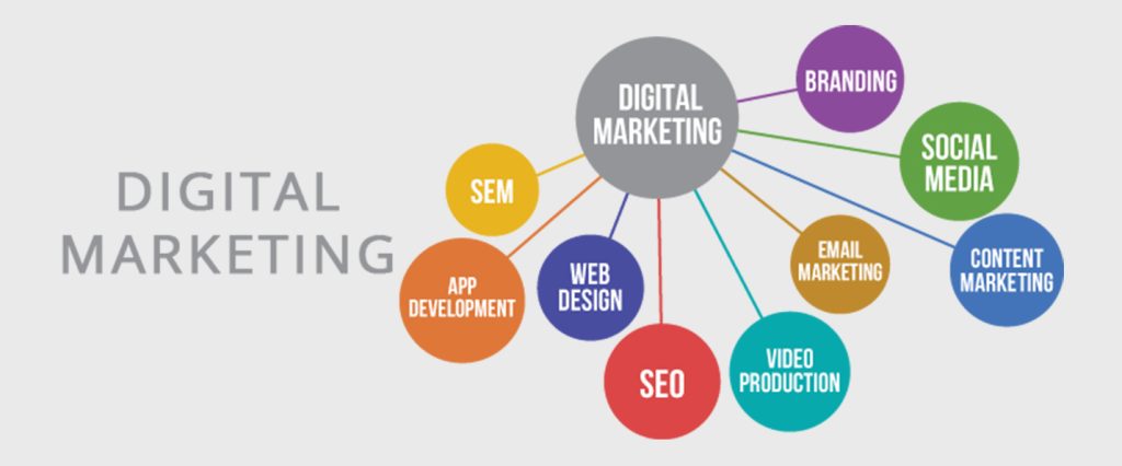 خصائص التسويق الالكتروني